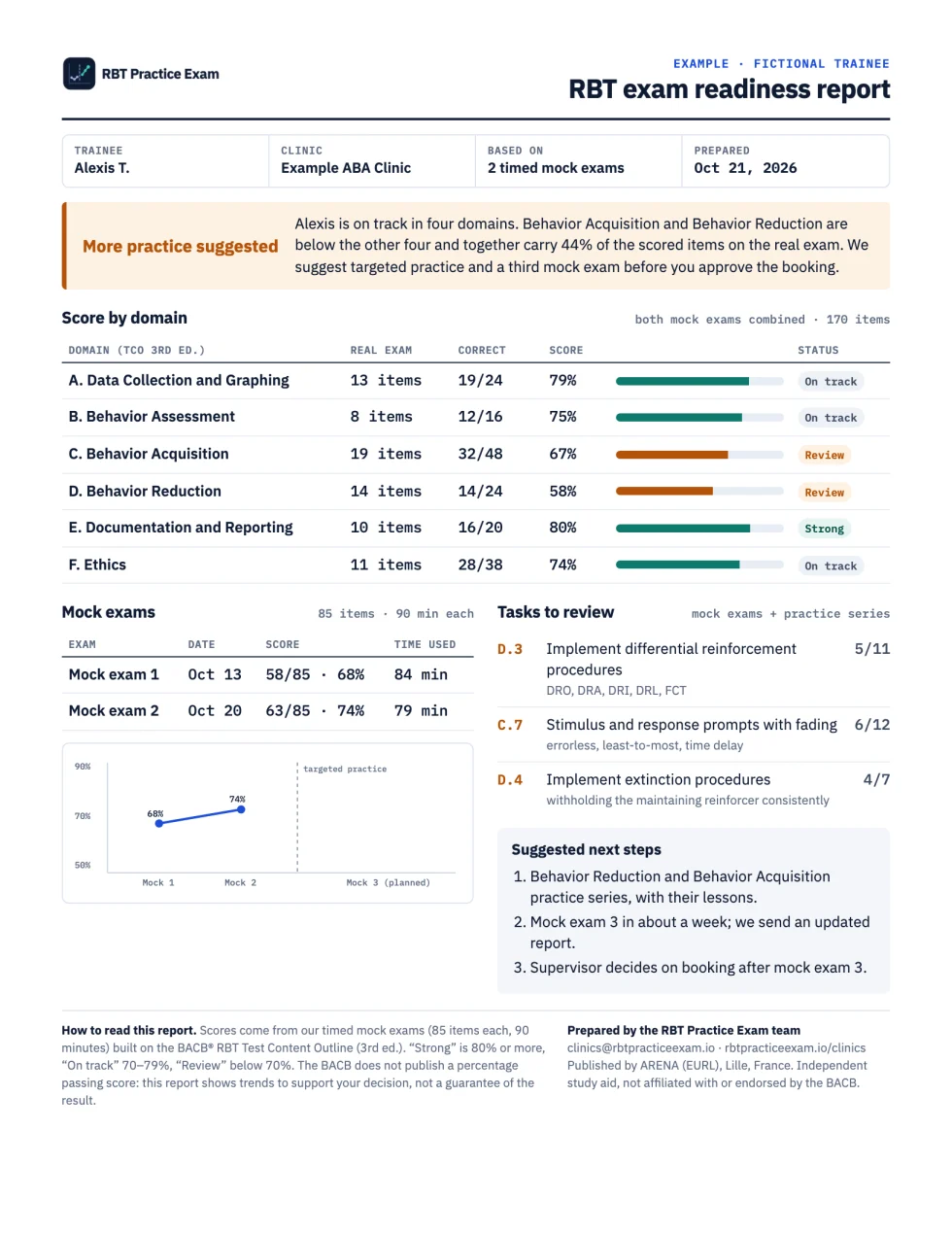 Sample RBT exam readiness report for a fictional trainee: score by domain, mock exams, tasks to review, next steps